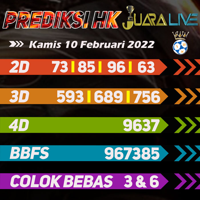 Prediksi HK terjitu hari Kamis