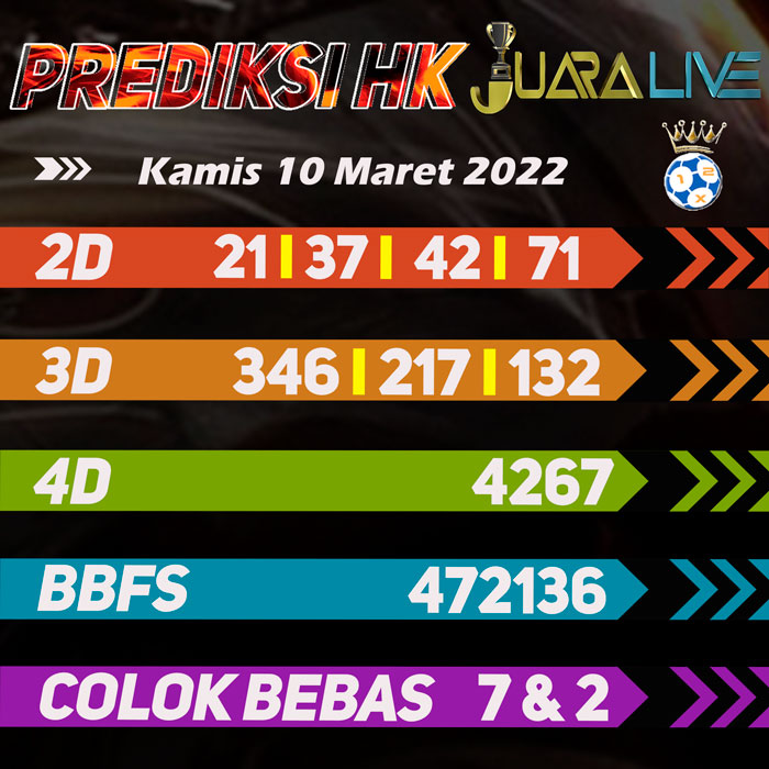 Prediksi HK jitu terpopuler hari Kamis