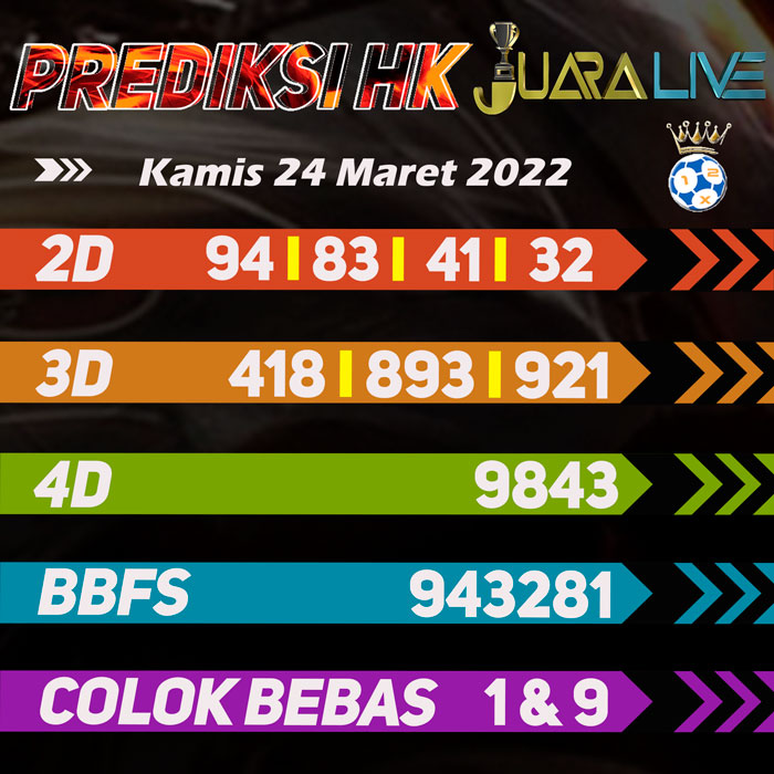 Prediksi HK jitu terpercaya hari Kamis