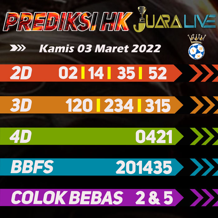 Prediksi HK jitu terjitu hari Kamis