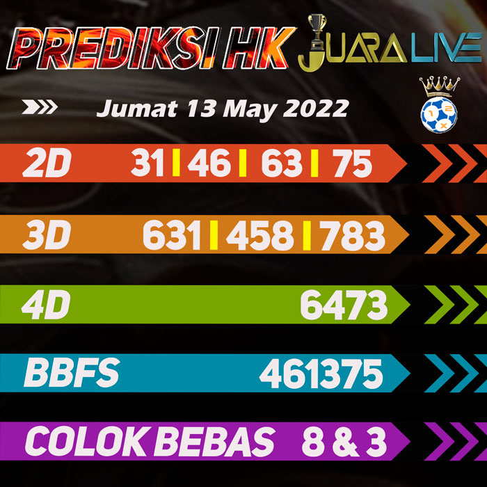 Prediksi HK jitu tercepat hari Jumat