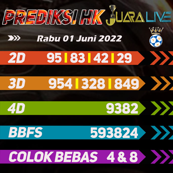 Prediksi HK jitu terdepan hari Rabu