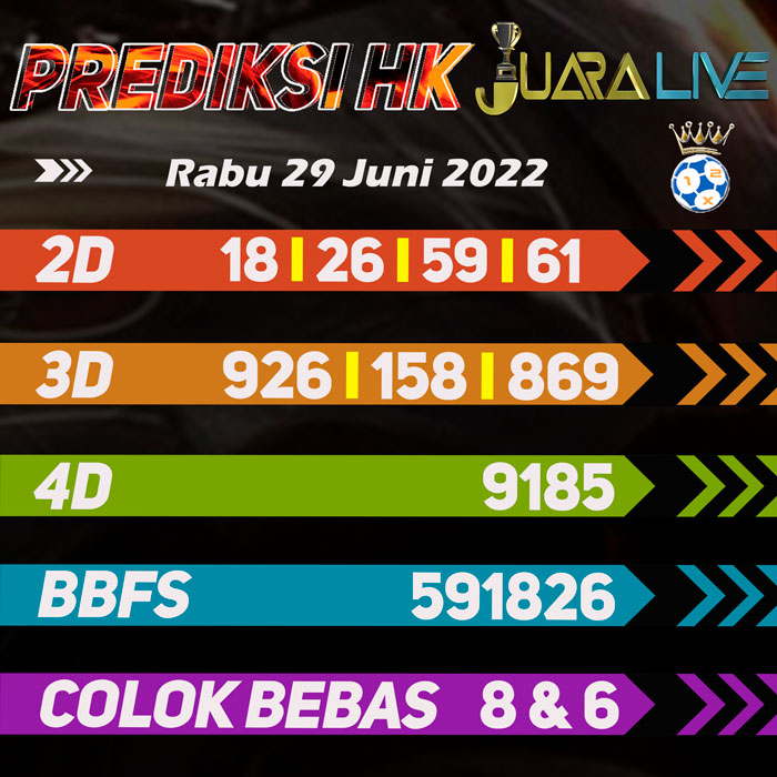 Prediksi HK jitu tercepat hari Rabu