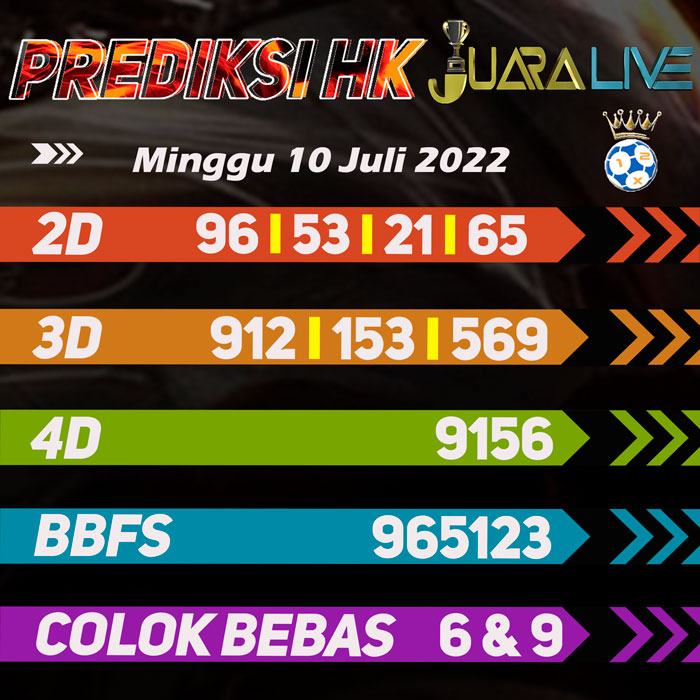 Prediksi HK jitu terdepan hari Minggu