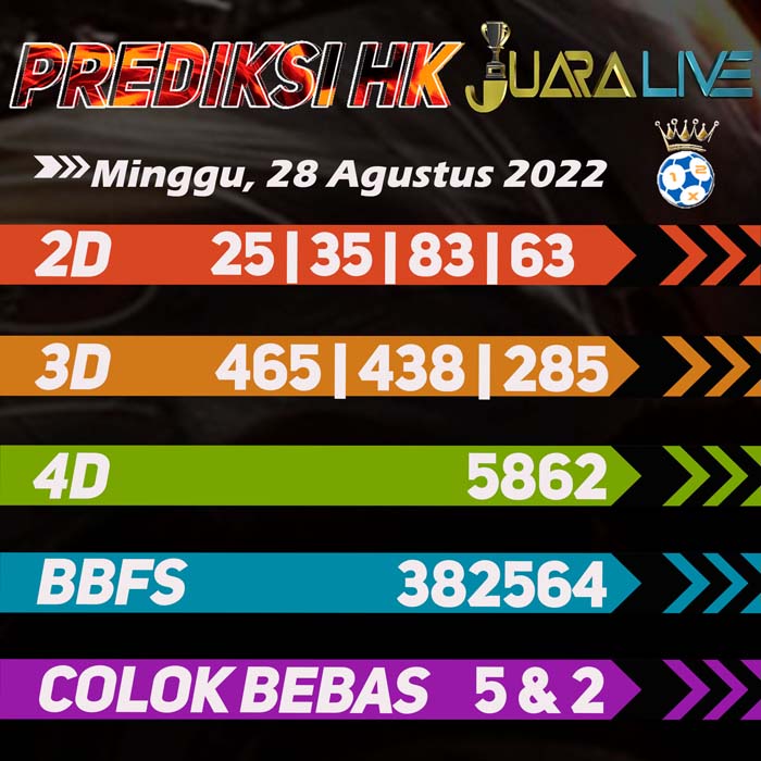 Prediksi HK jitu rumusan hari Minggu