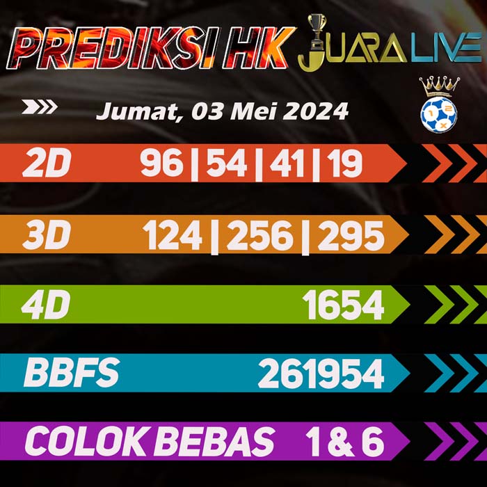 Prediksi HK Terjitu