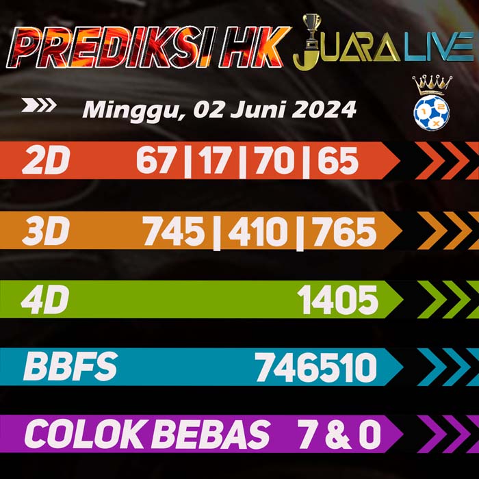 Prediksi HK Terjitu