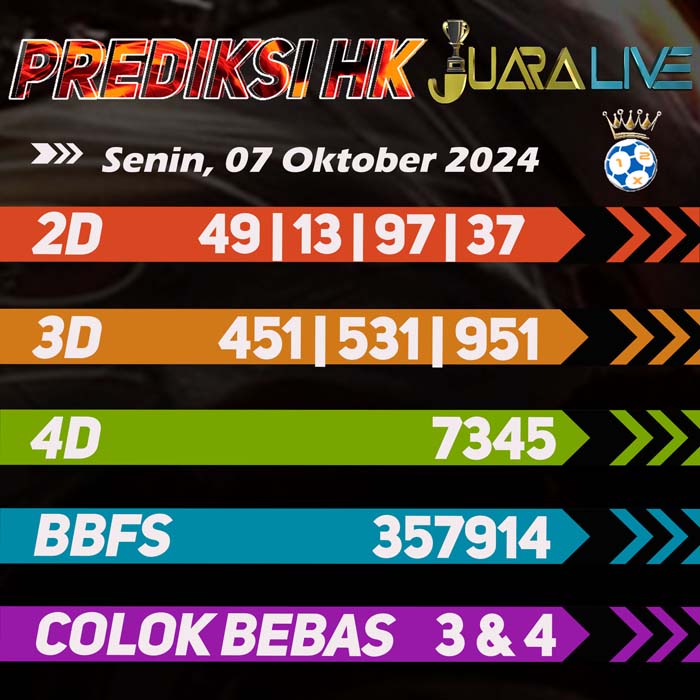 Prediksi HK Terjitu