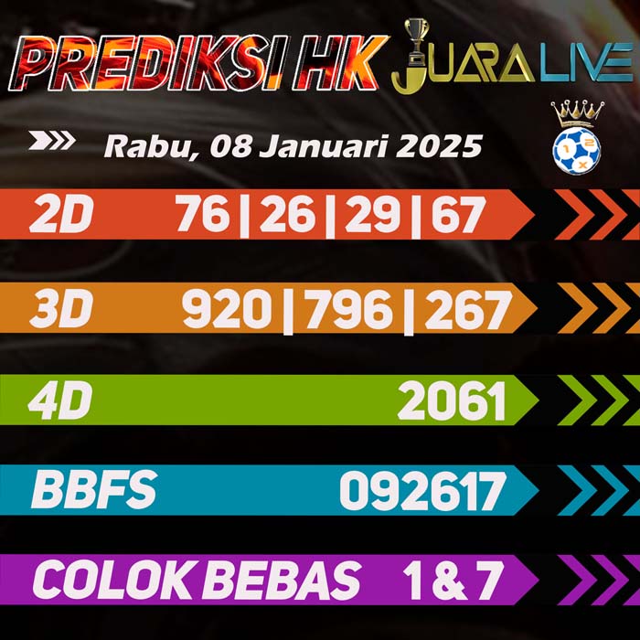 Prediksi HK Terjitu